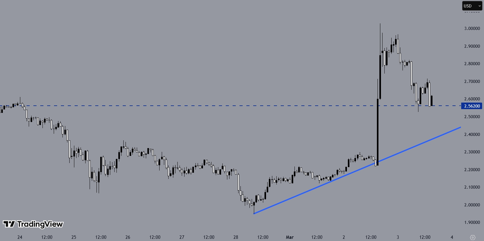 XRPUSD, H1 Chart, Source: TradingView