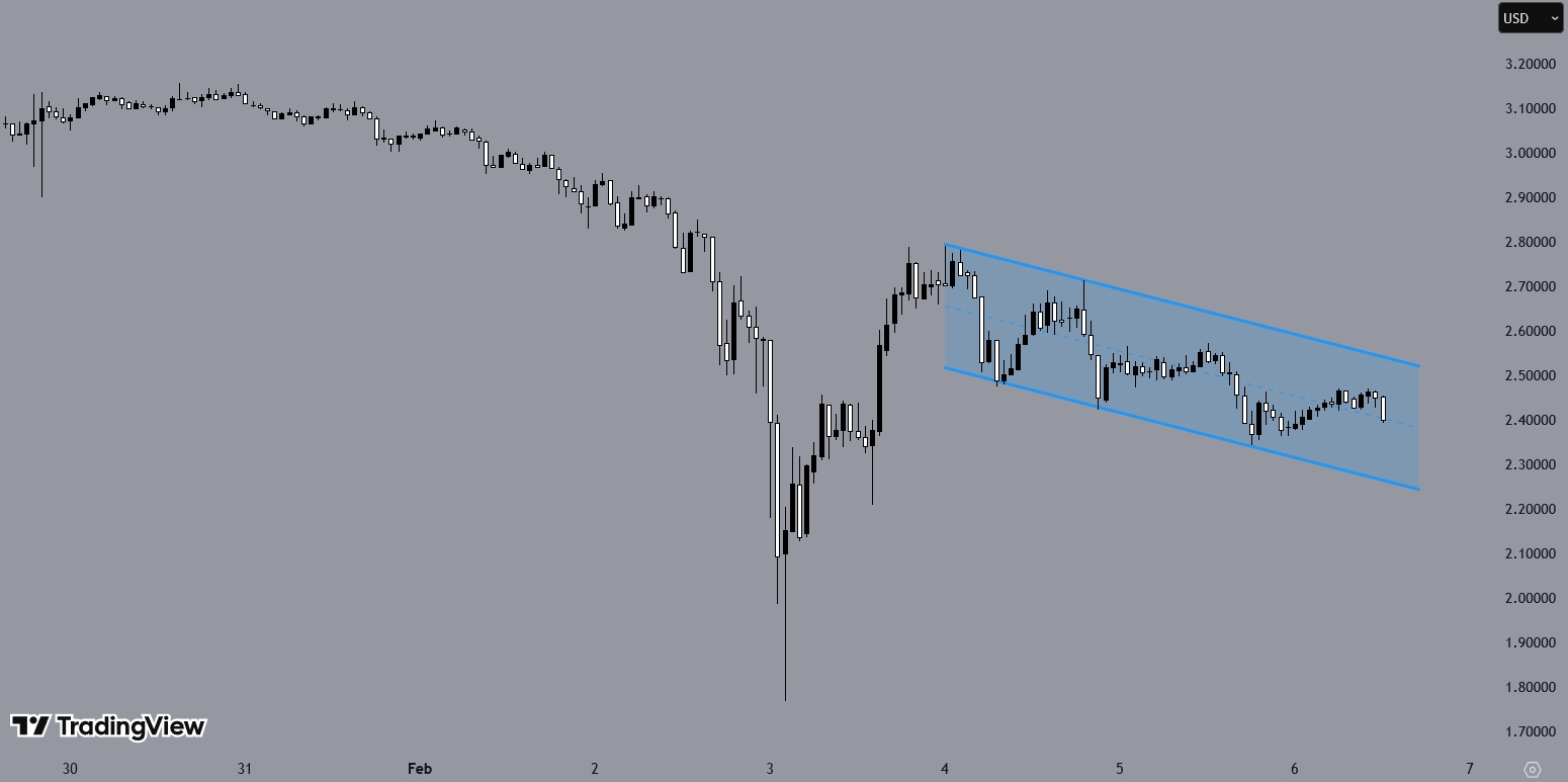 XRPUSD, H1 Chart, Source: TradingView