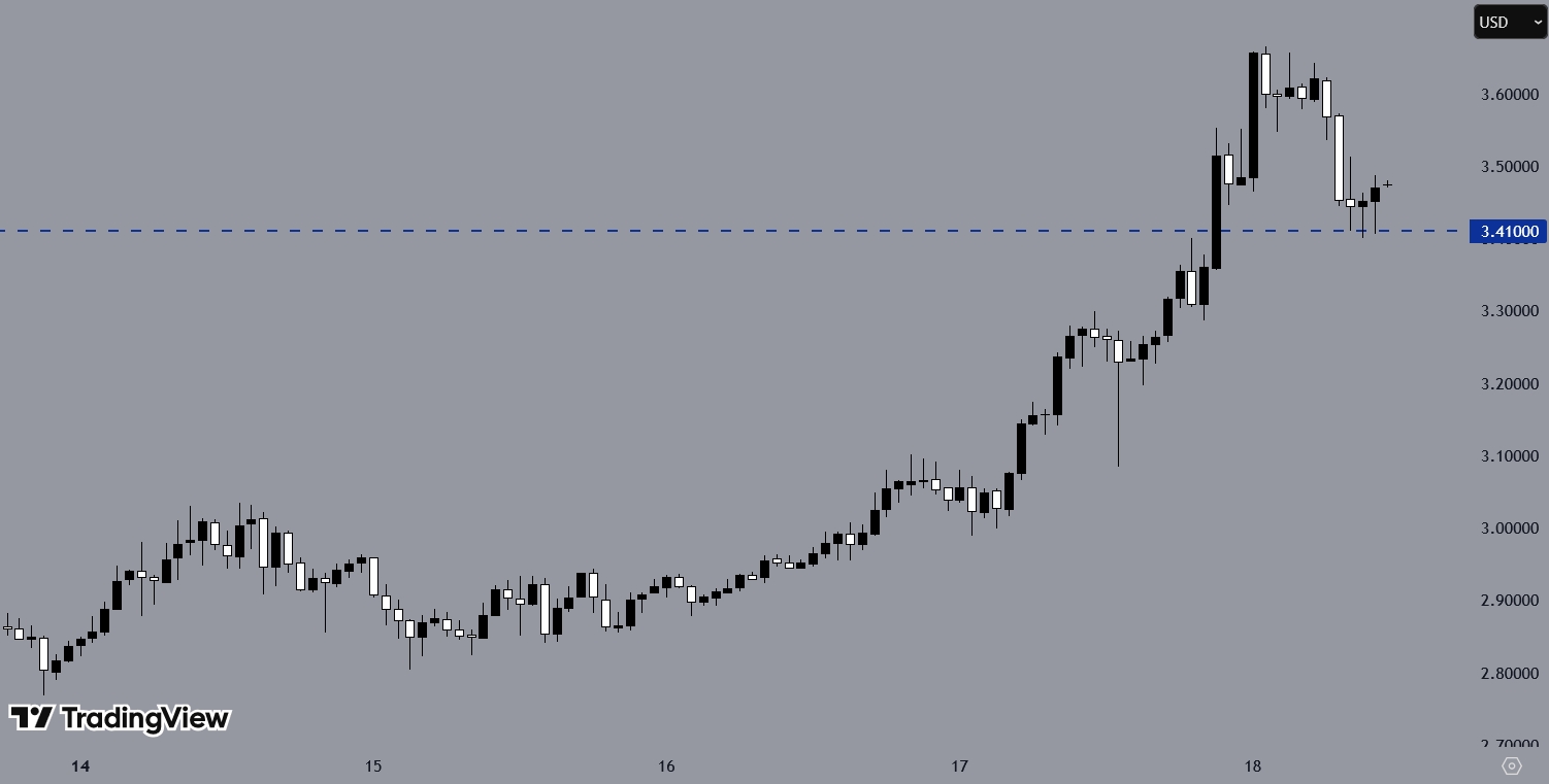 XRPUSD, H1 Chart, Source: TradingView