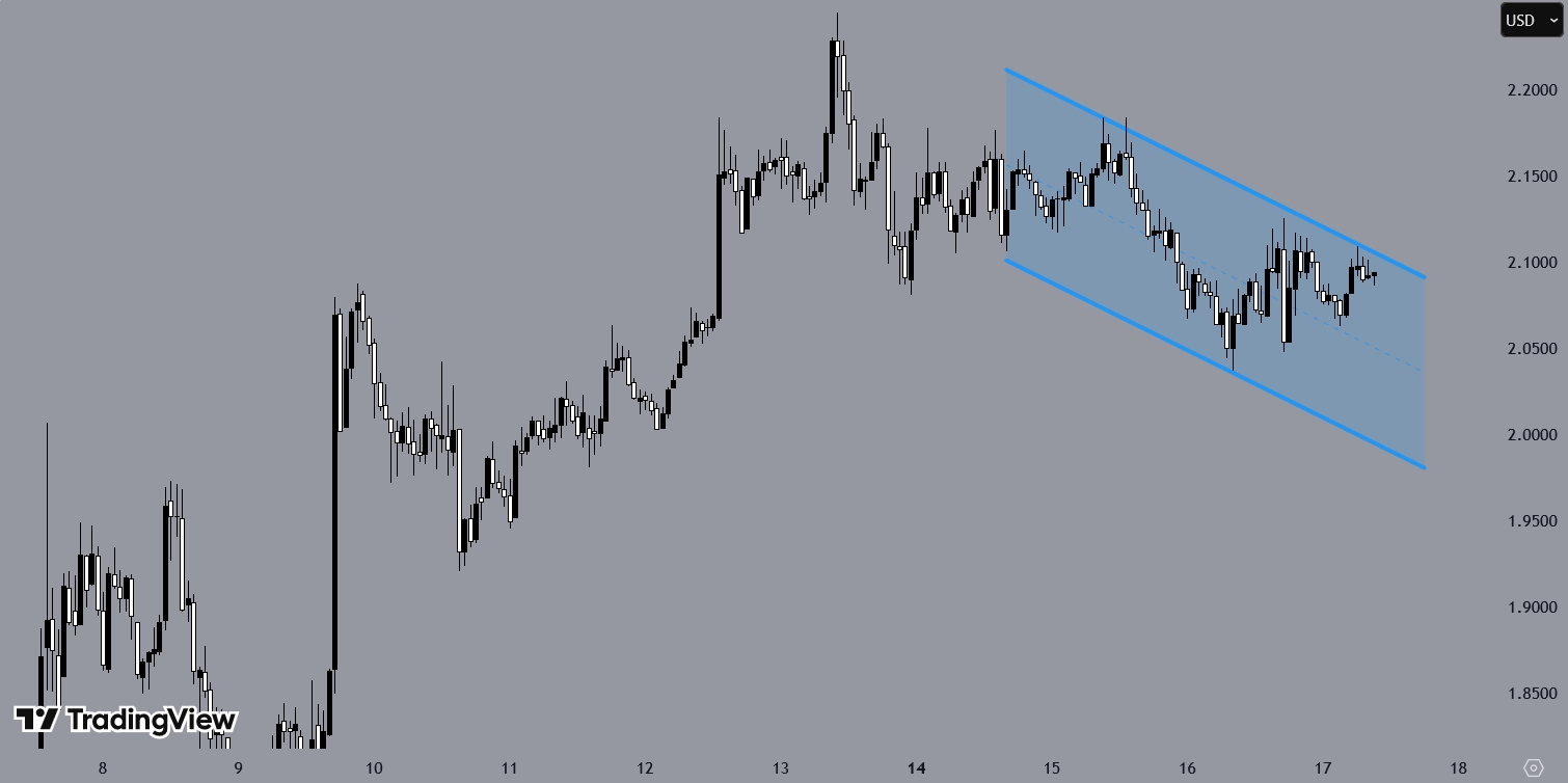XRPUSD, H1 Chart, Source: TradingView