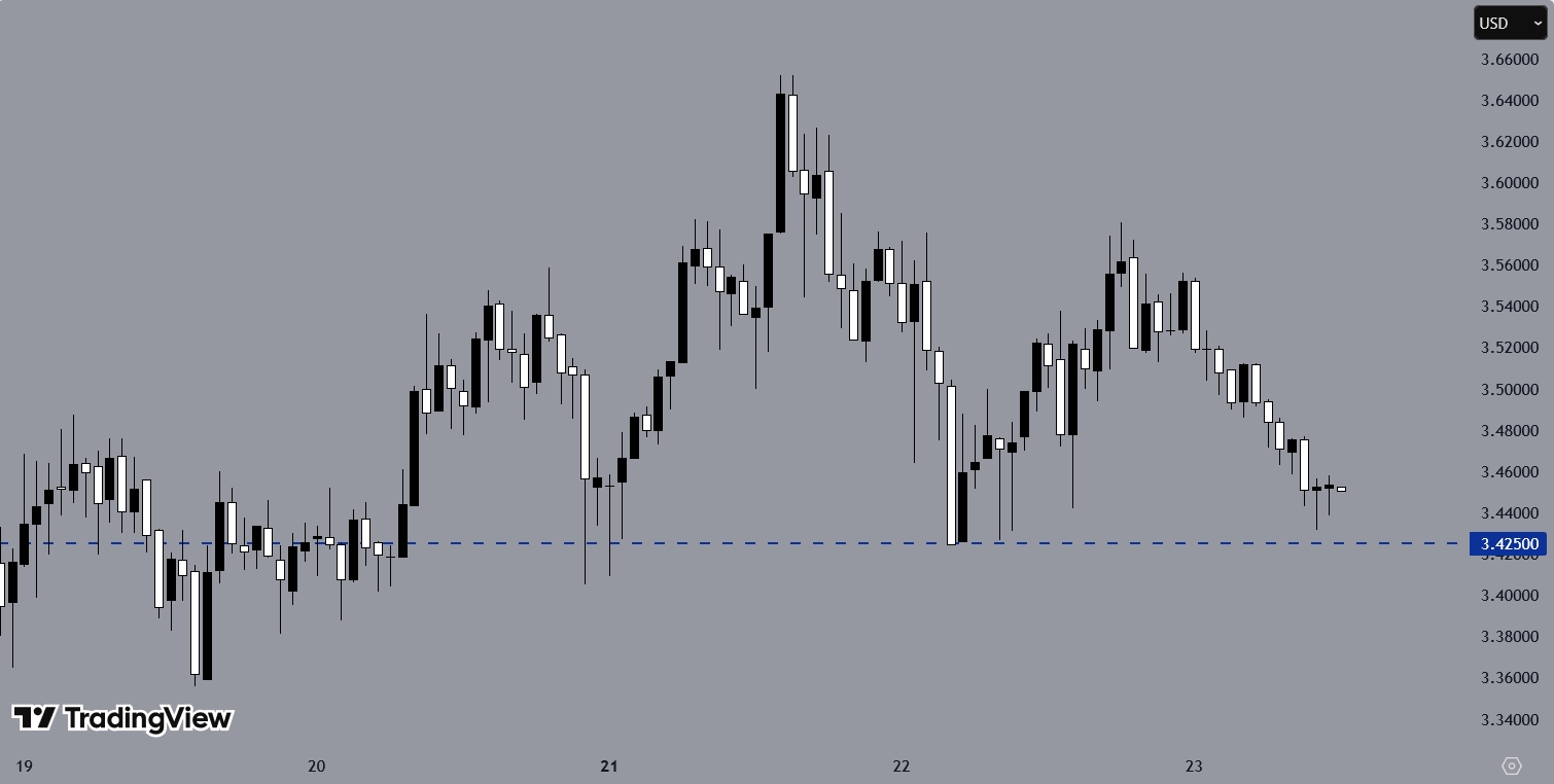 XRPUSD, H1 Chart, Source: TradingView