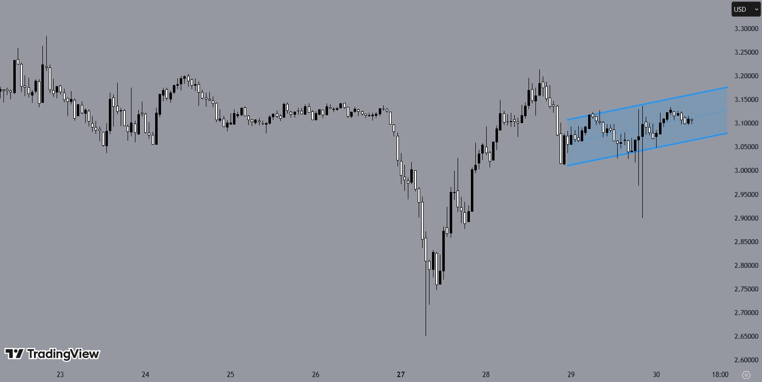XRPUSD, H1 Chart, Source: TradingView