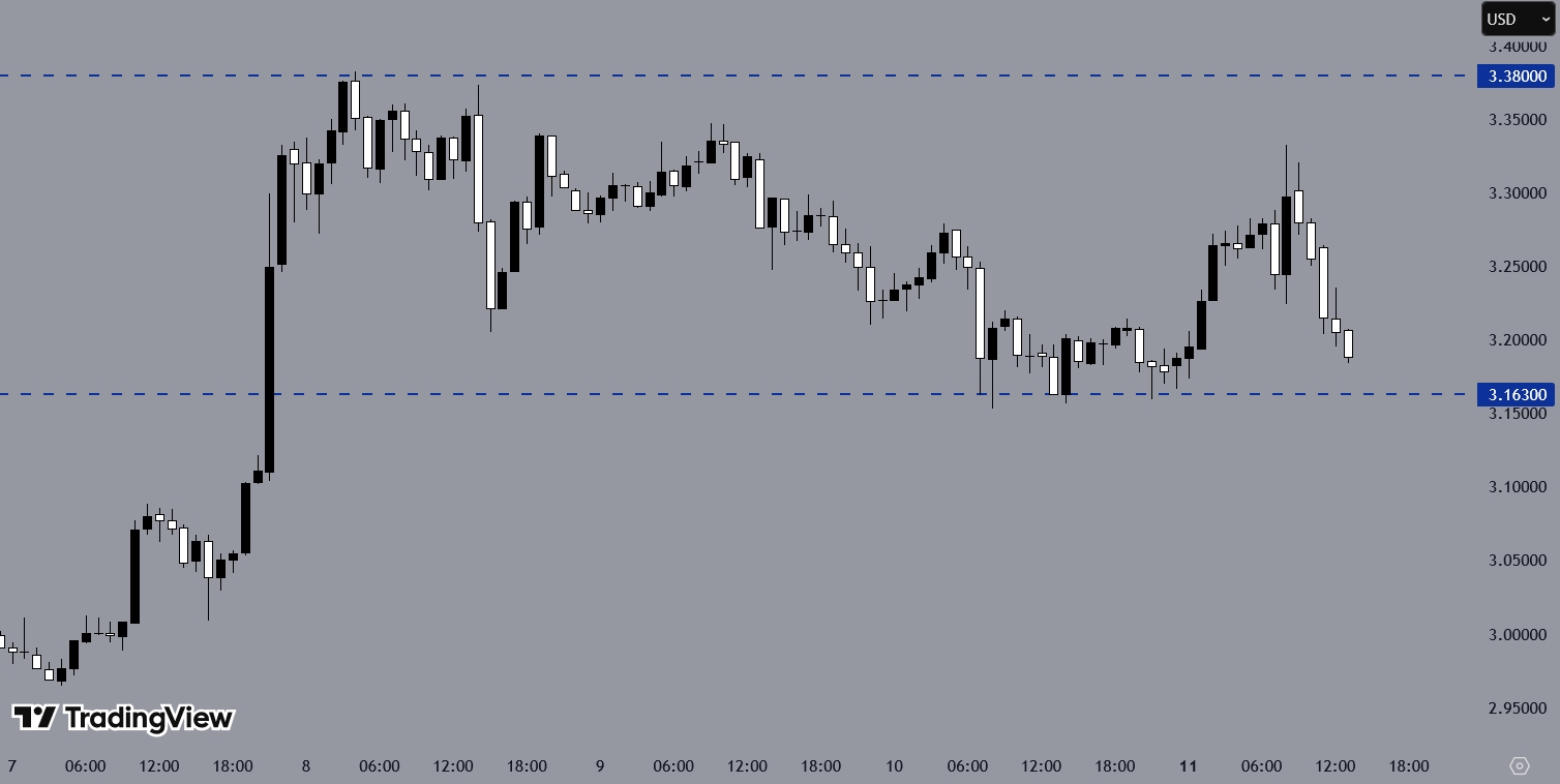 XRPUSD, H1 Chart, Source: TradingView