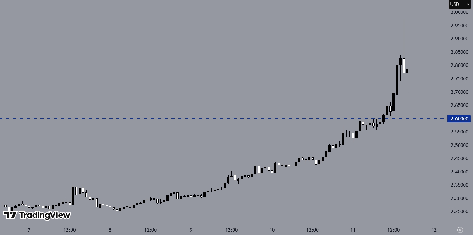XRPUSD, H1 Chart, Source: TradingView