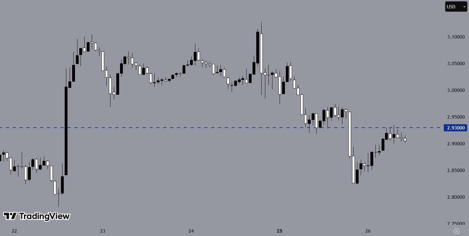 XRPUSD, H1 Chart, Source: TradingView