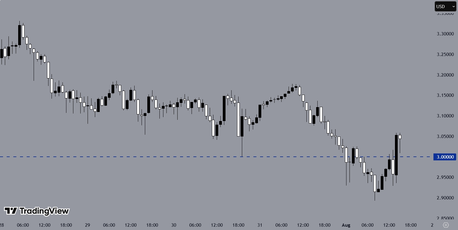 XRPUSD, H1 Chart, Source: TradingView