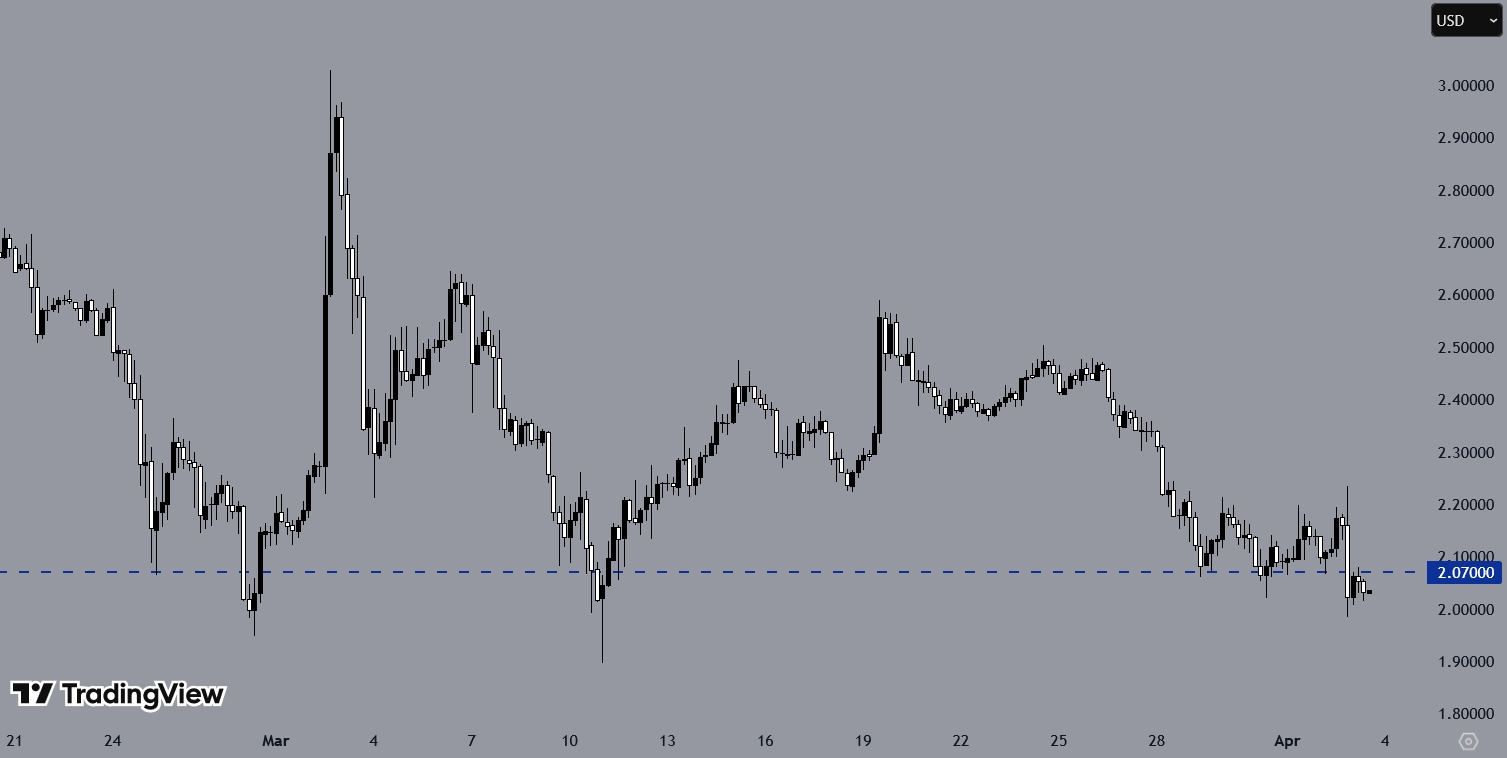 XRPUSD, H1 Chart, Source: TradingView