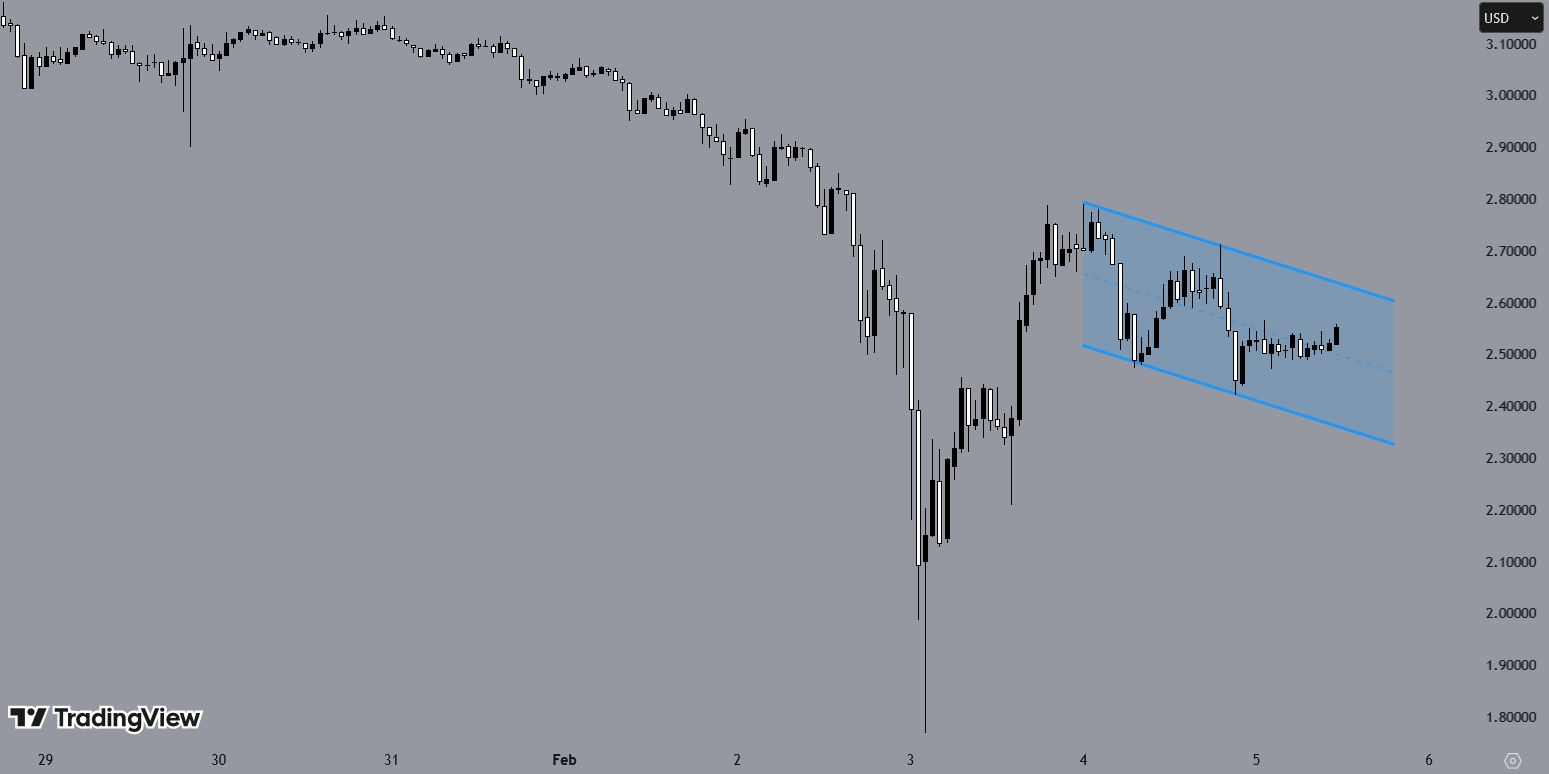XRPUSD, H1 Chart, Source:TradingView