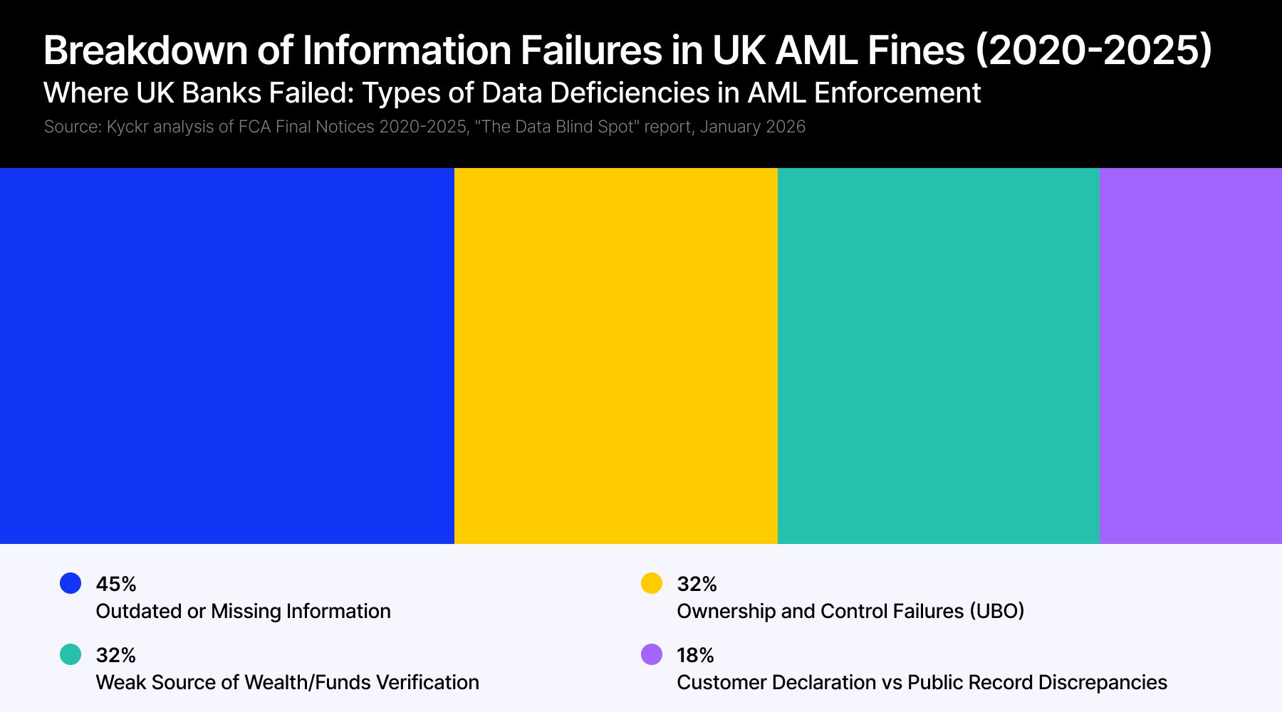 aml failures