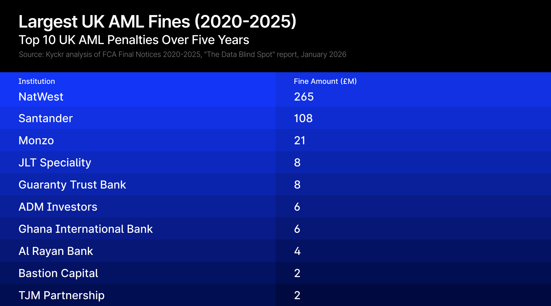 aml fines