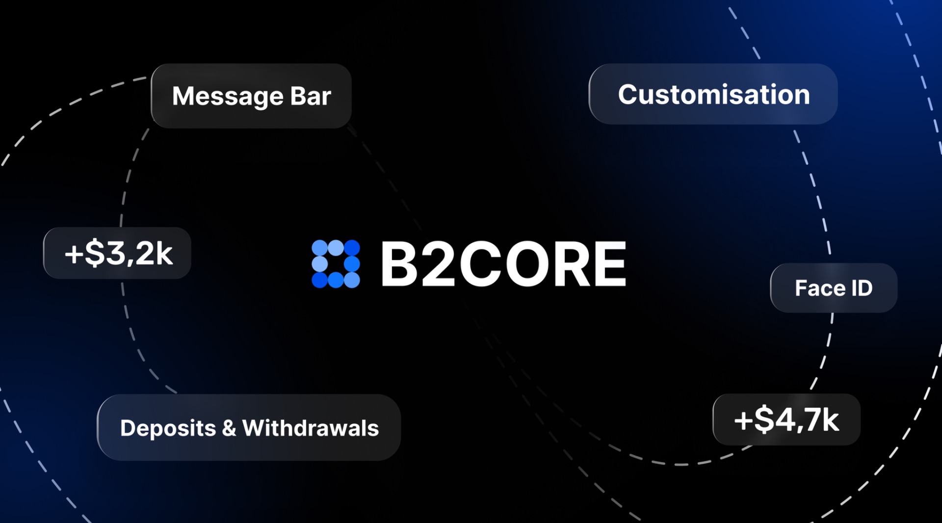 b2core