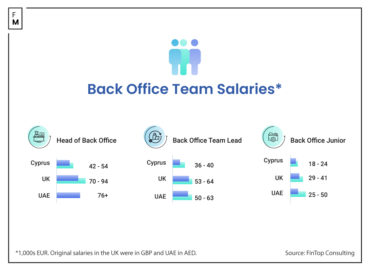 back office salary