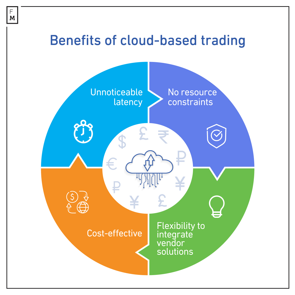 benefits of cloud-based trading