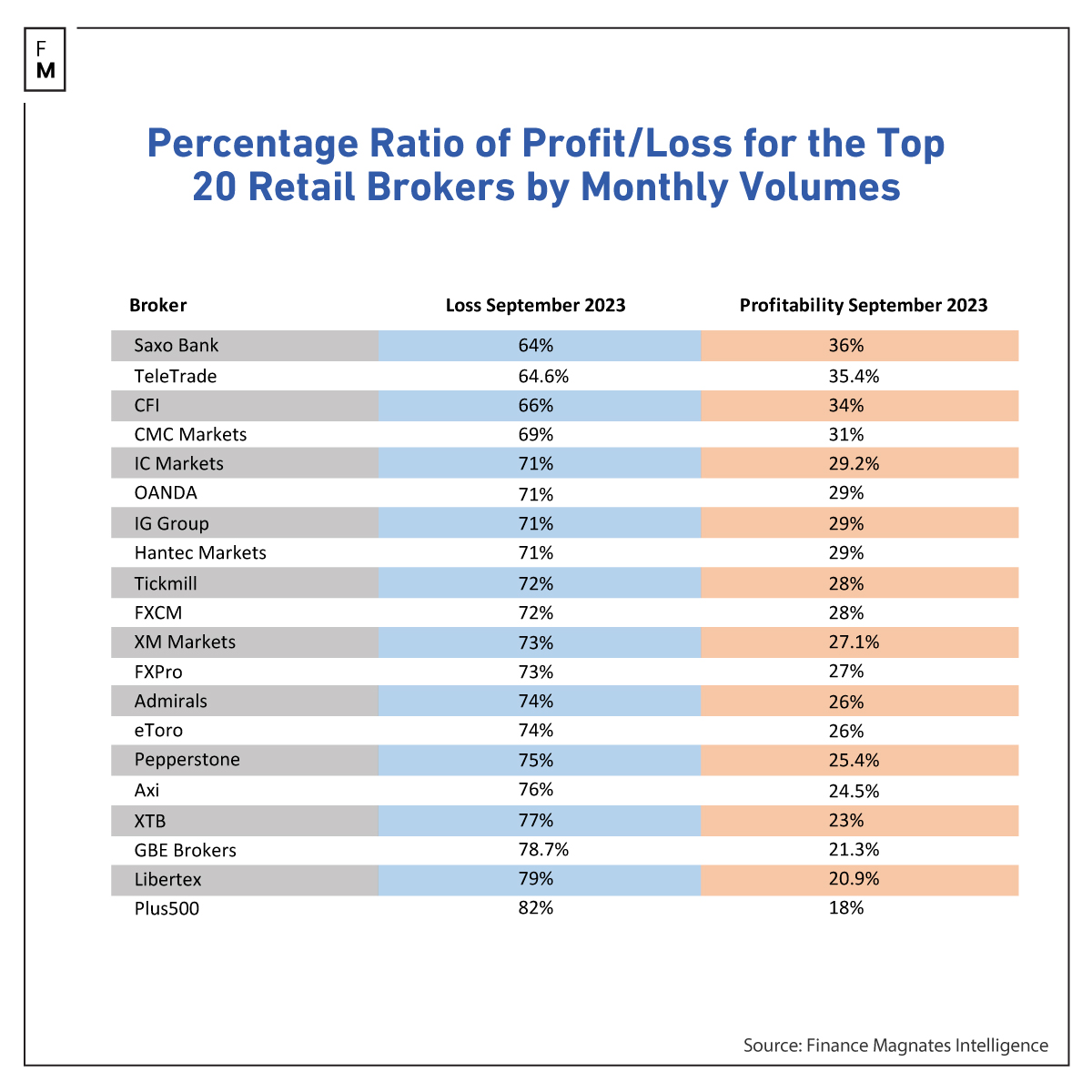 brokers profit and loss september 2023