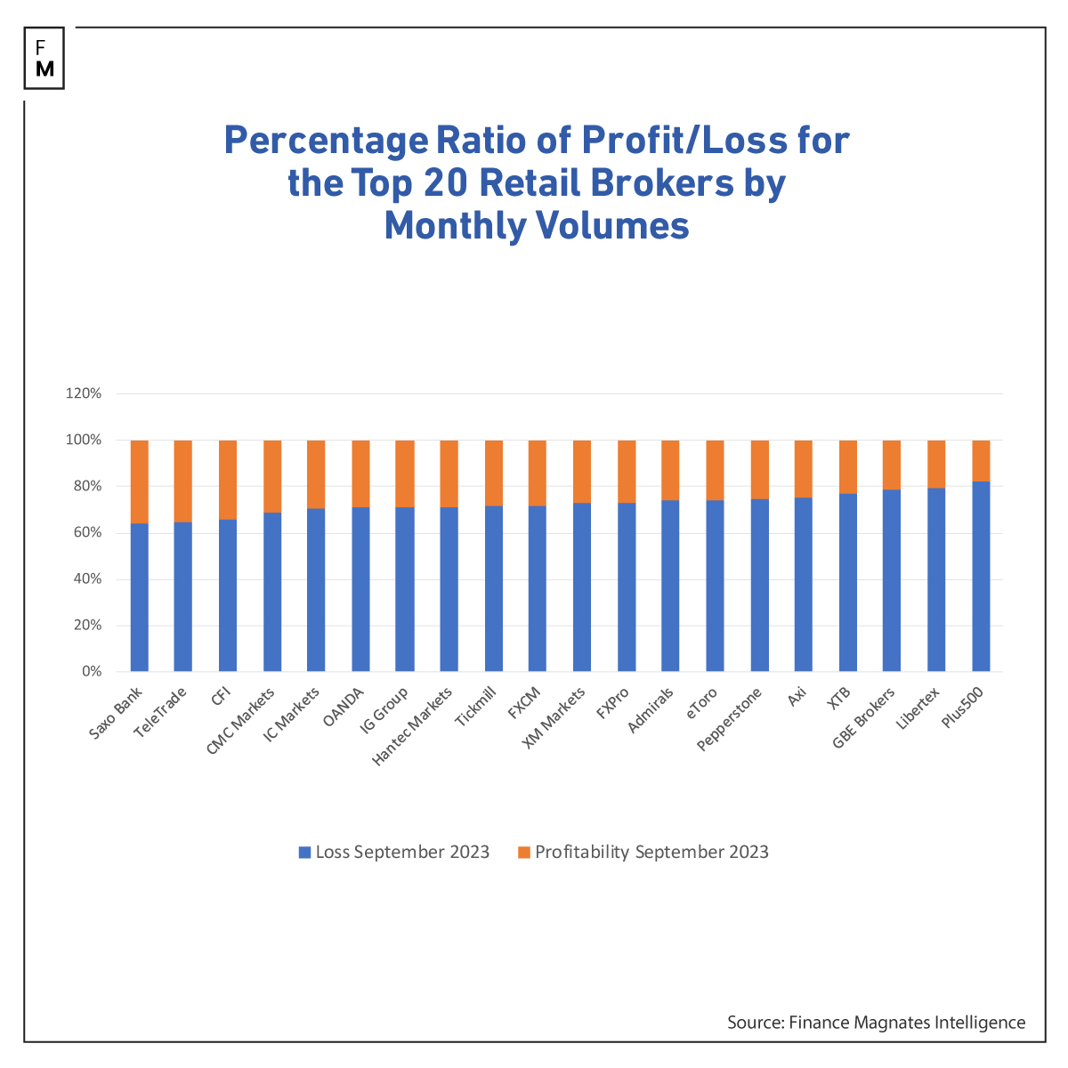 brokers profit and loss september 2023