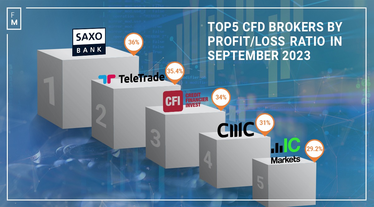 brokers profit and loss september 2023