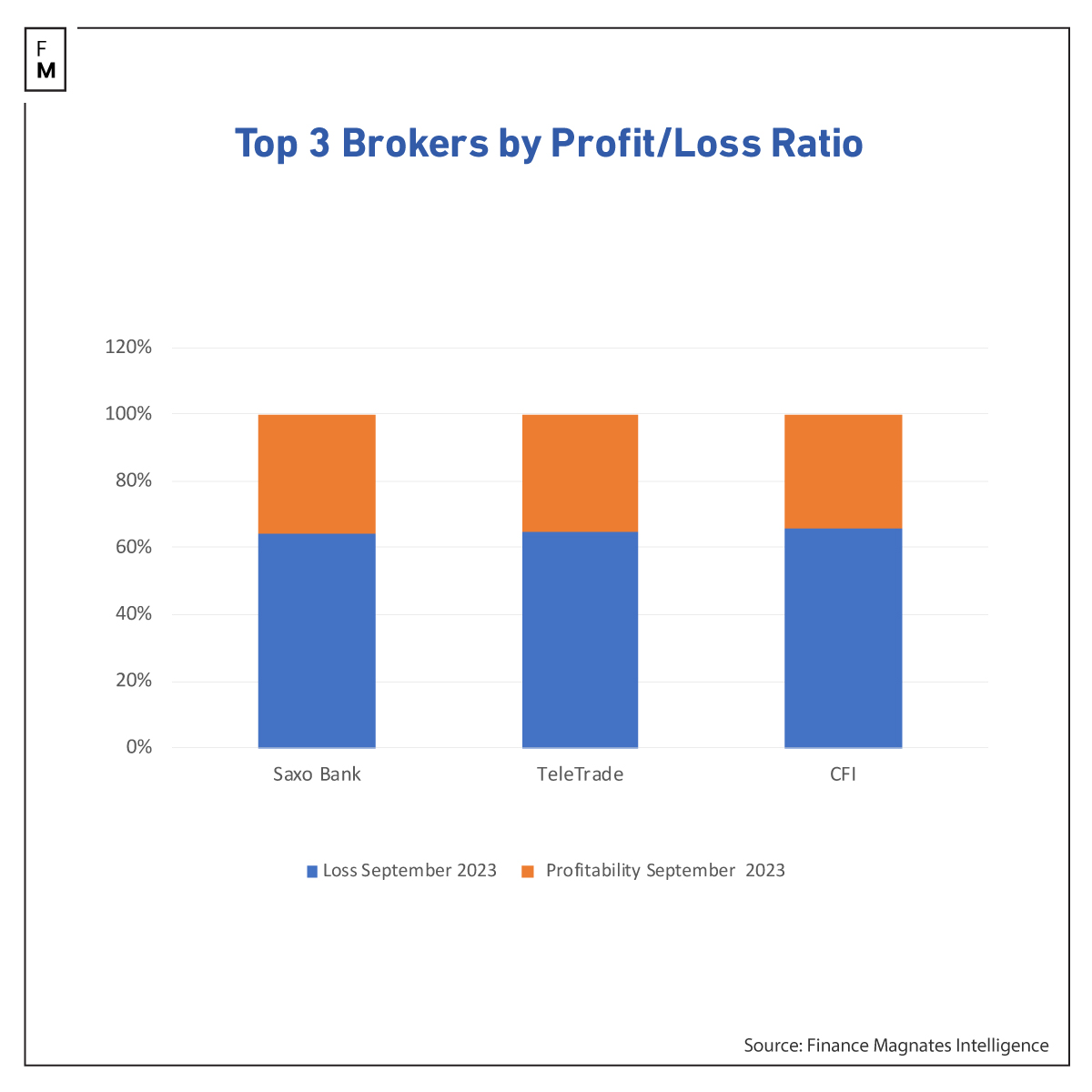 brokers profit and loss september 2023