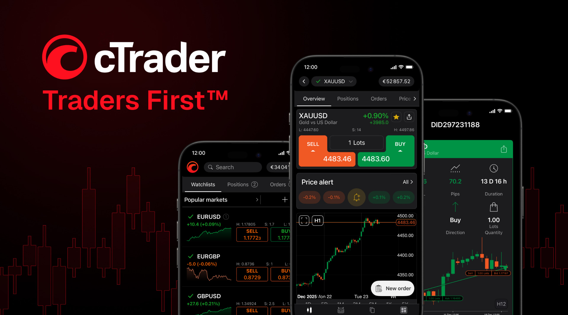 cTrader