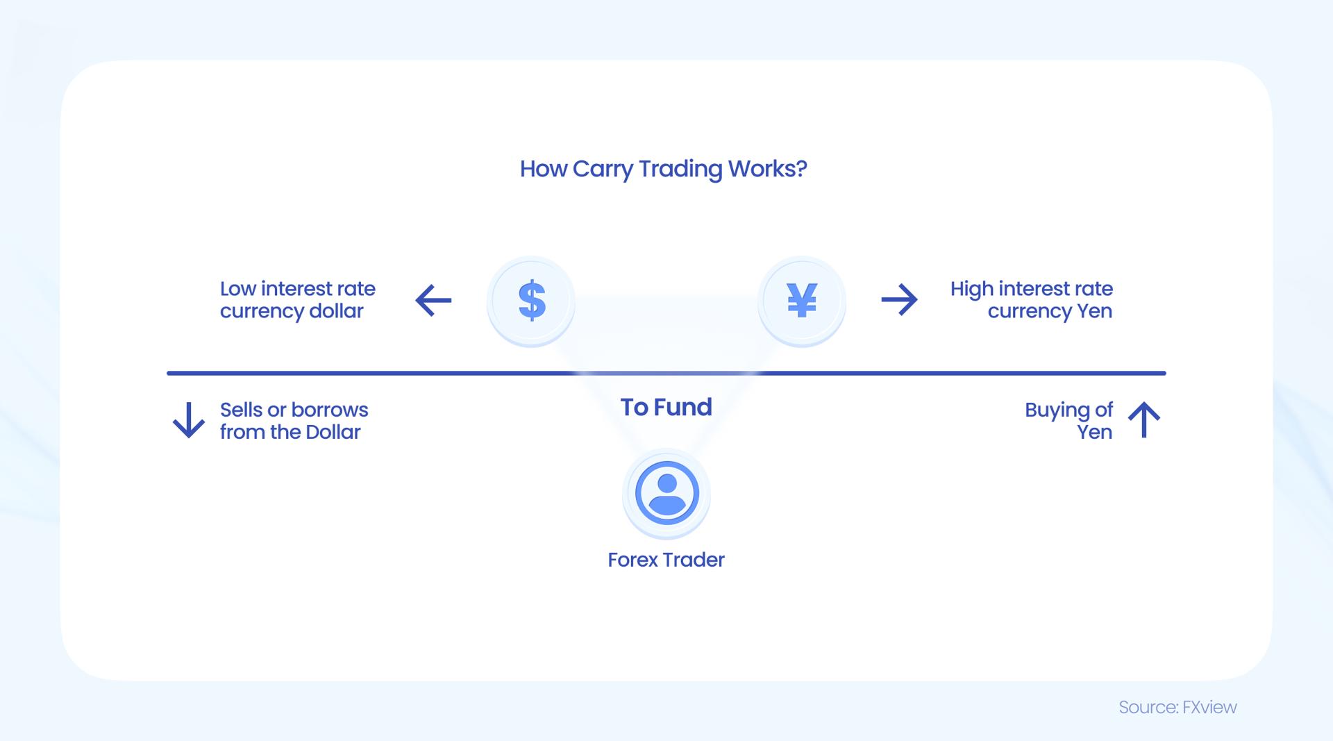 基差交易与套利交易平仓风险对SPY的影响分析（2025-11-26）