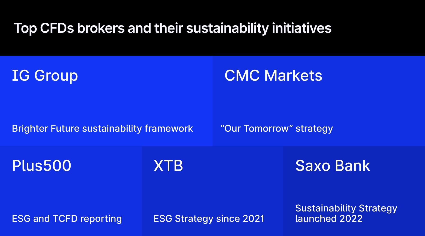 cfds brokers' sustainability initiative
