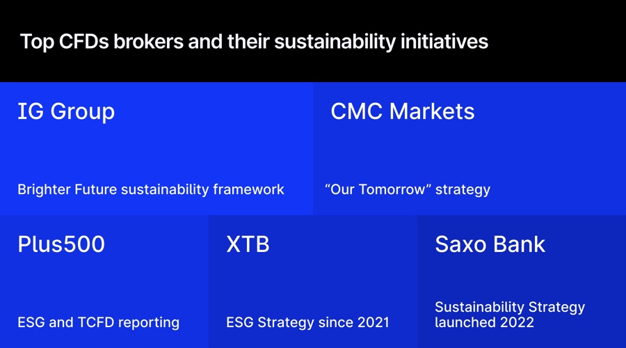 cfds brokers' sustainability initiative