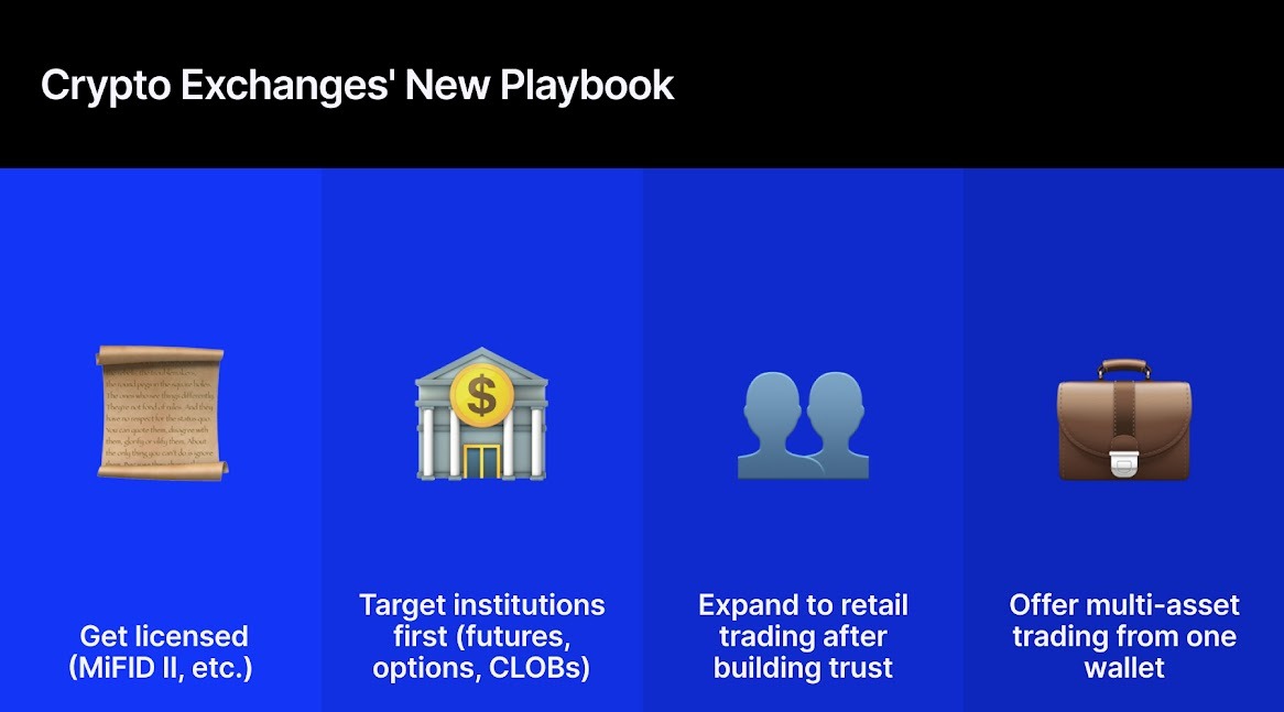 crypto exchange's new playbook
