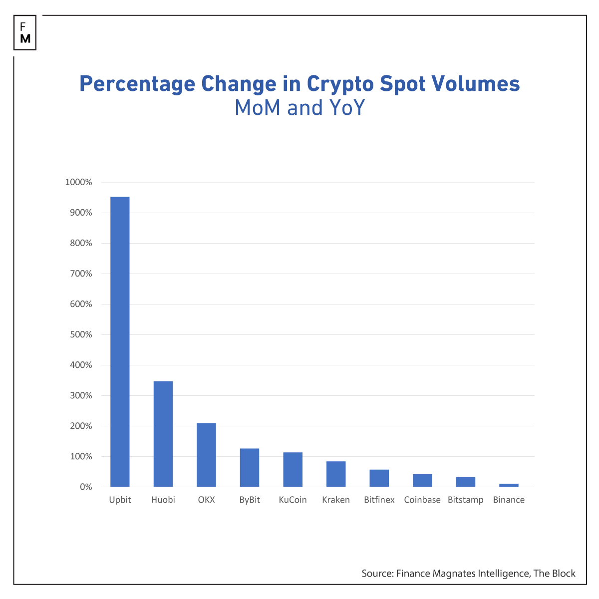 crypto volumes dec 2023