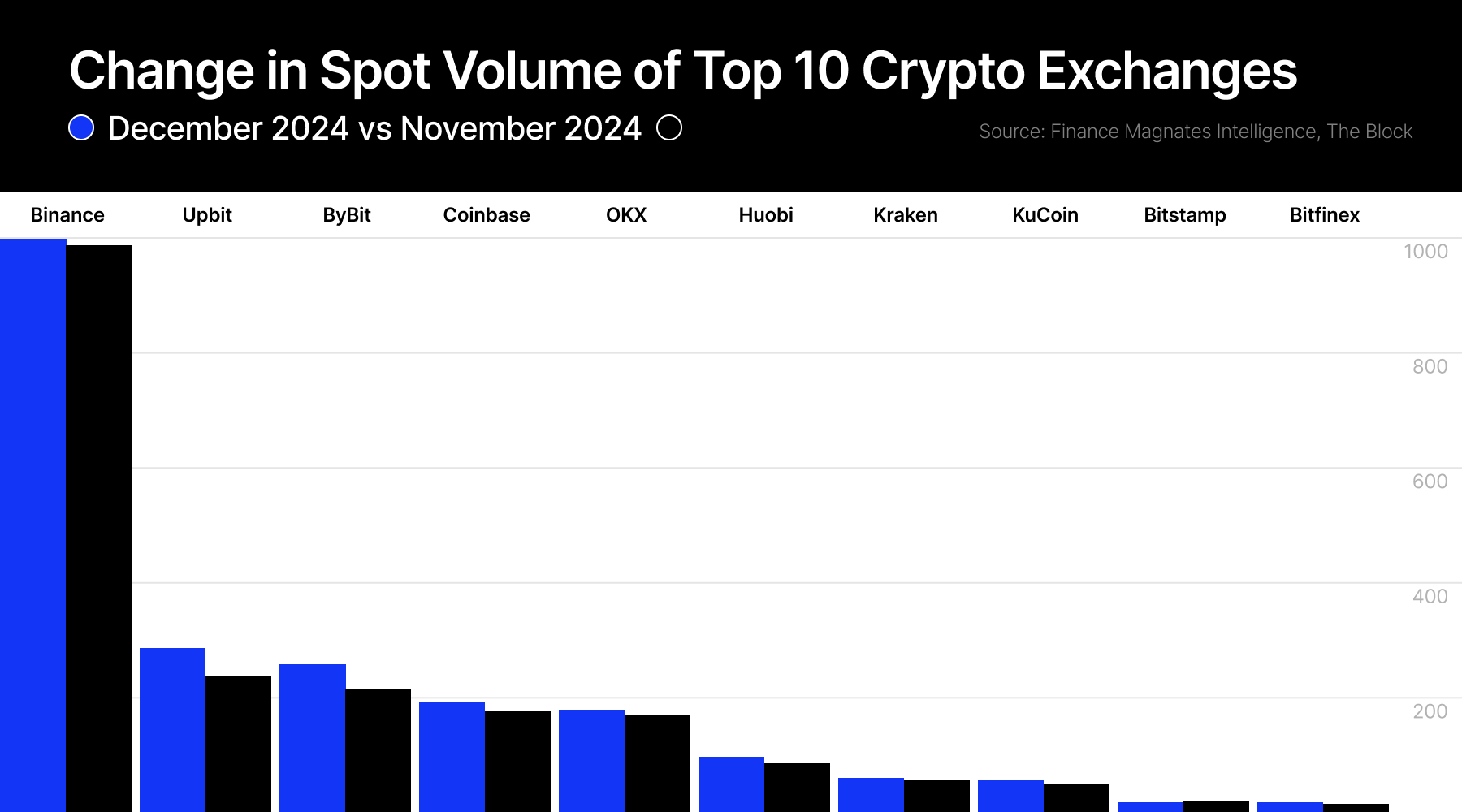 crypto volumes