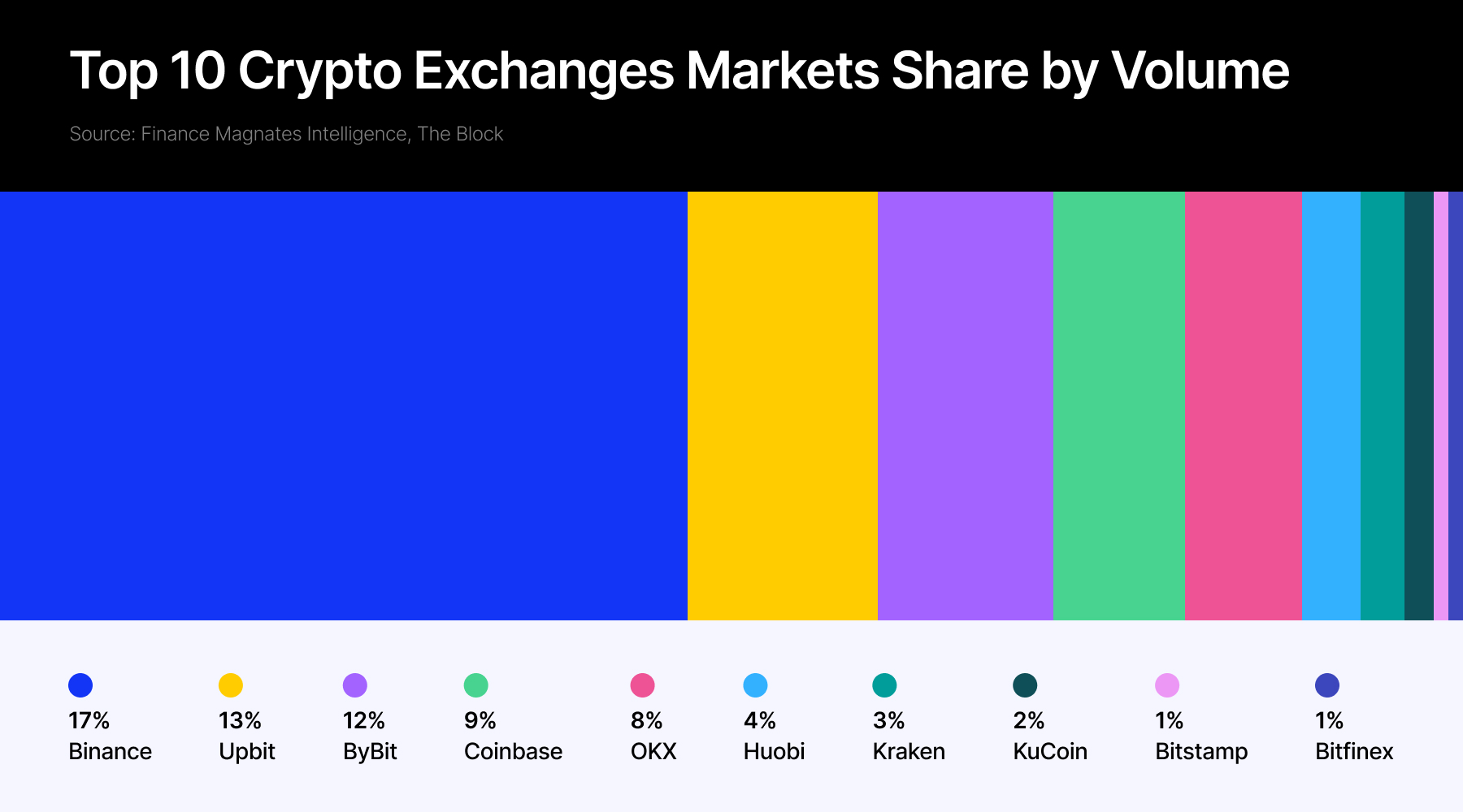crypto volumes
