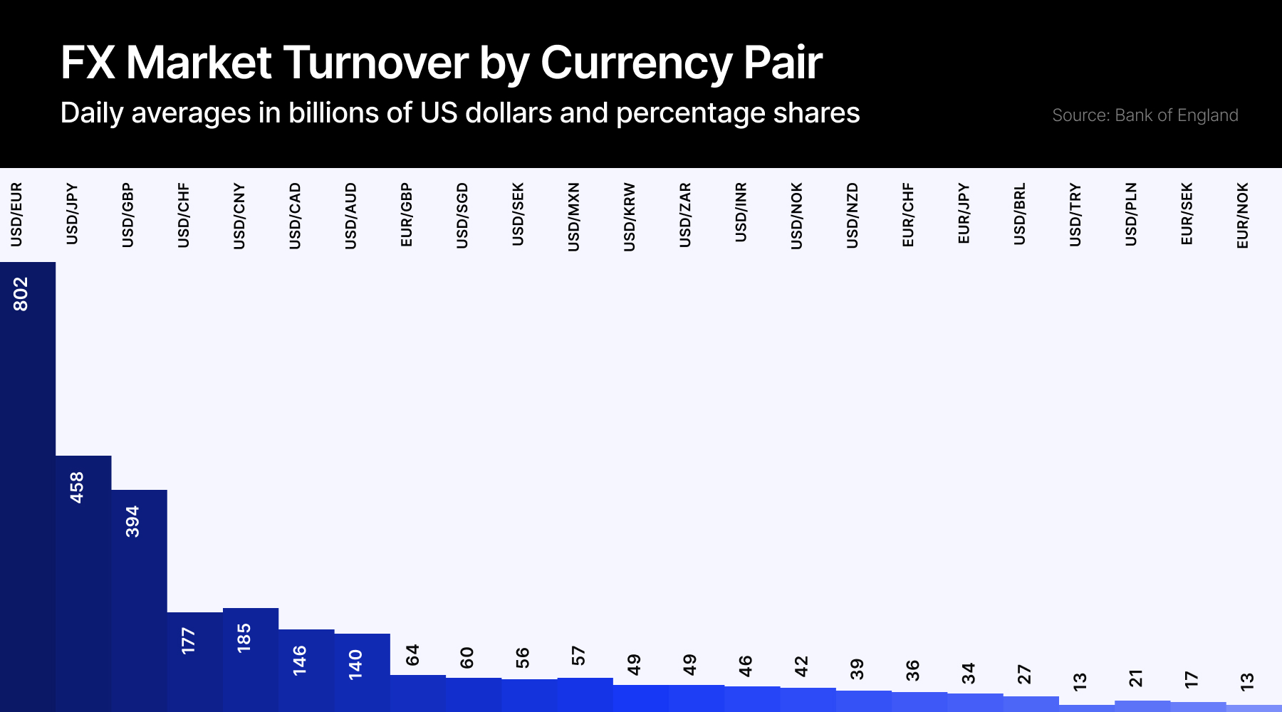 currency pairs