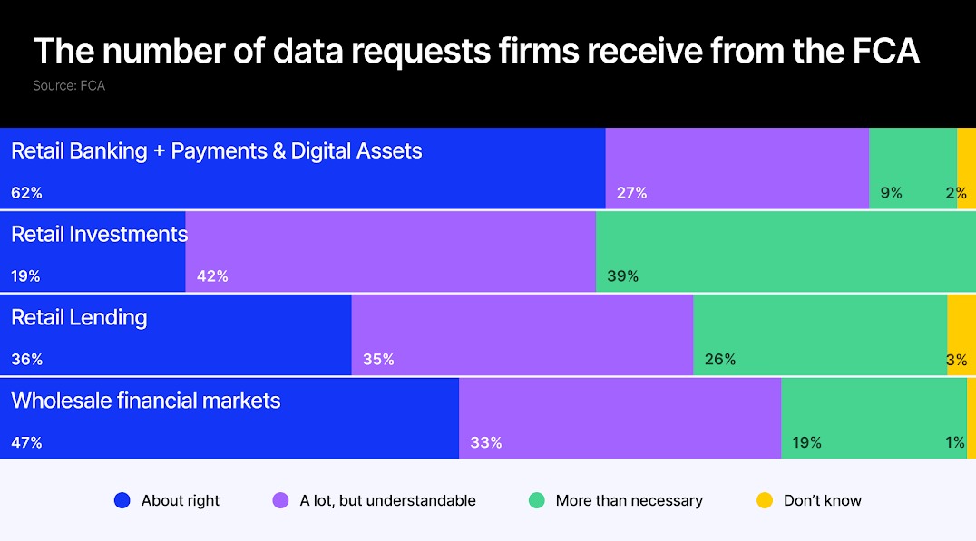 data requests from the FCA