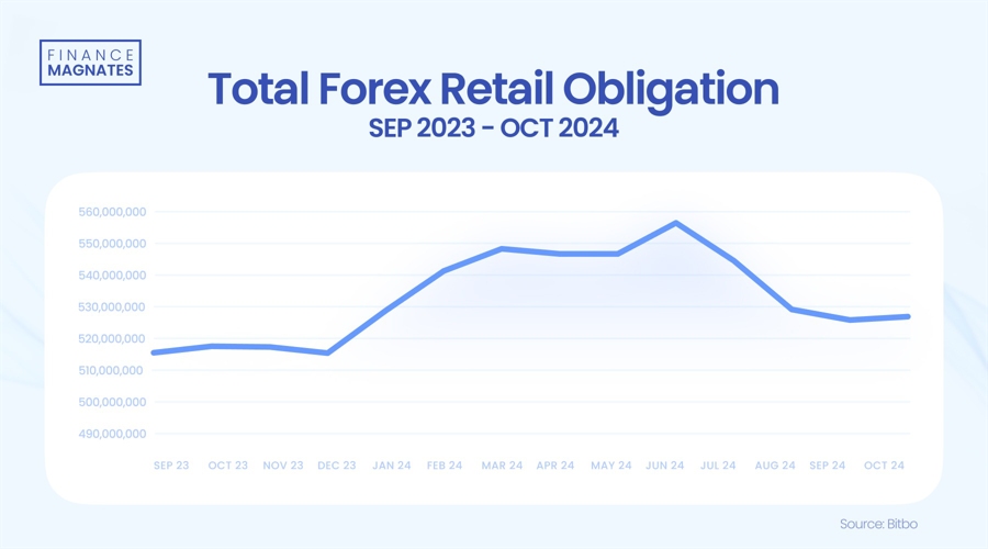 deposits october 2024