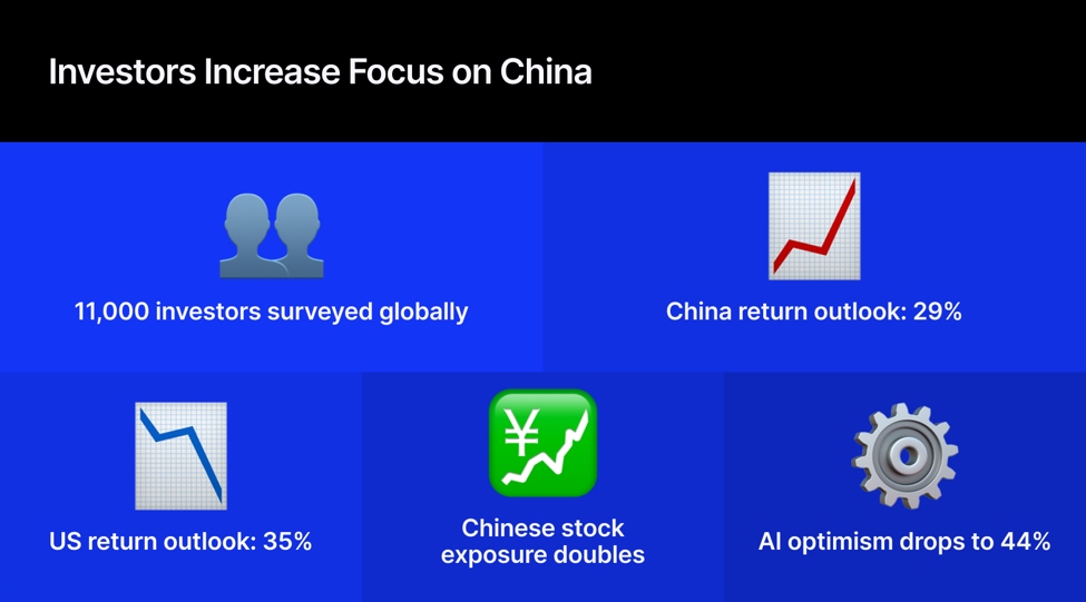 eToro%20AI%20in%20China_id_3d9d433d-7073-4ec6-a035-7ee5743e4d0b_size975.jpg