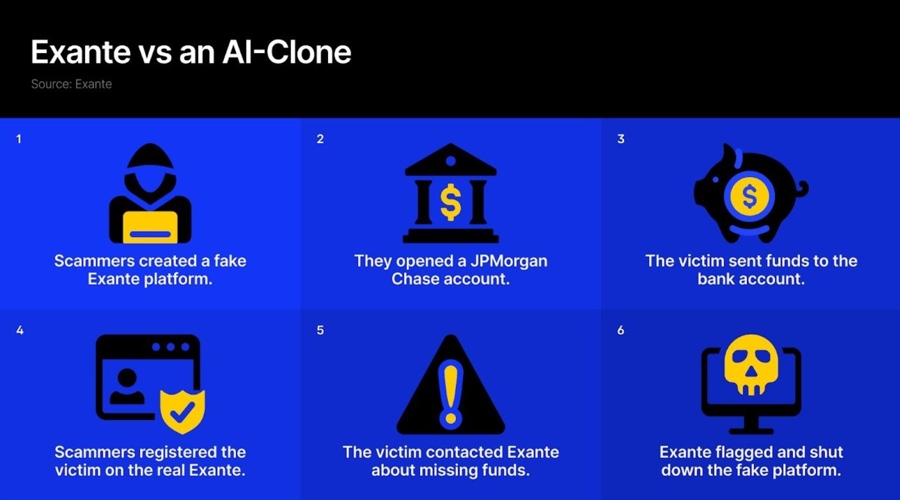 exante vs an AI-Clone