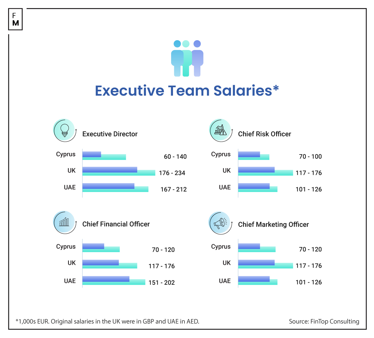 exec salary