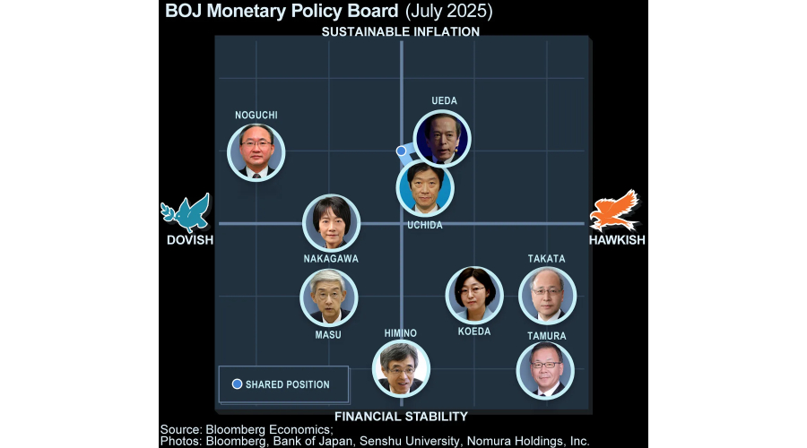 Sede del Banco de Japón y el debate sobre normalización monetaria