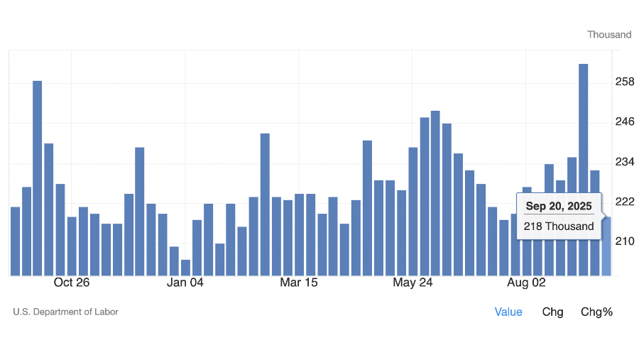 Dólar/yen y diferenciales de tasas