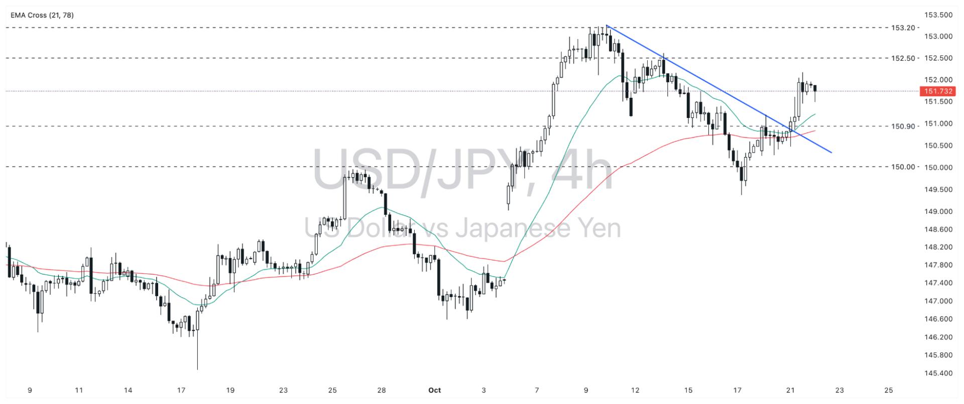 Resiliencia del mercado laboral de Estados Unidos y posición de la Fed