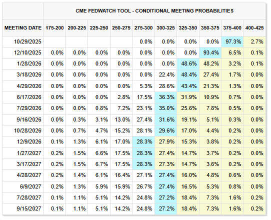 Mercado financiero - imagen 5