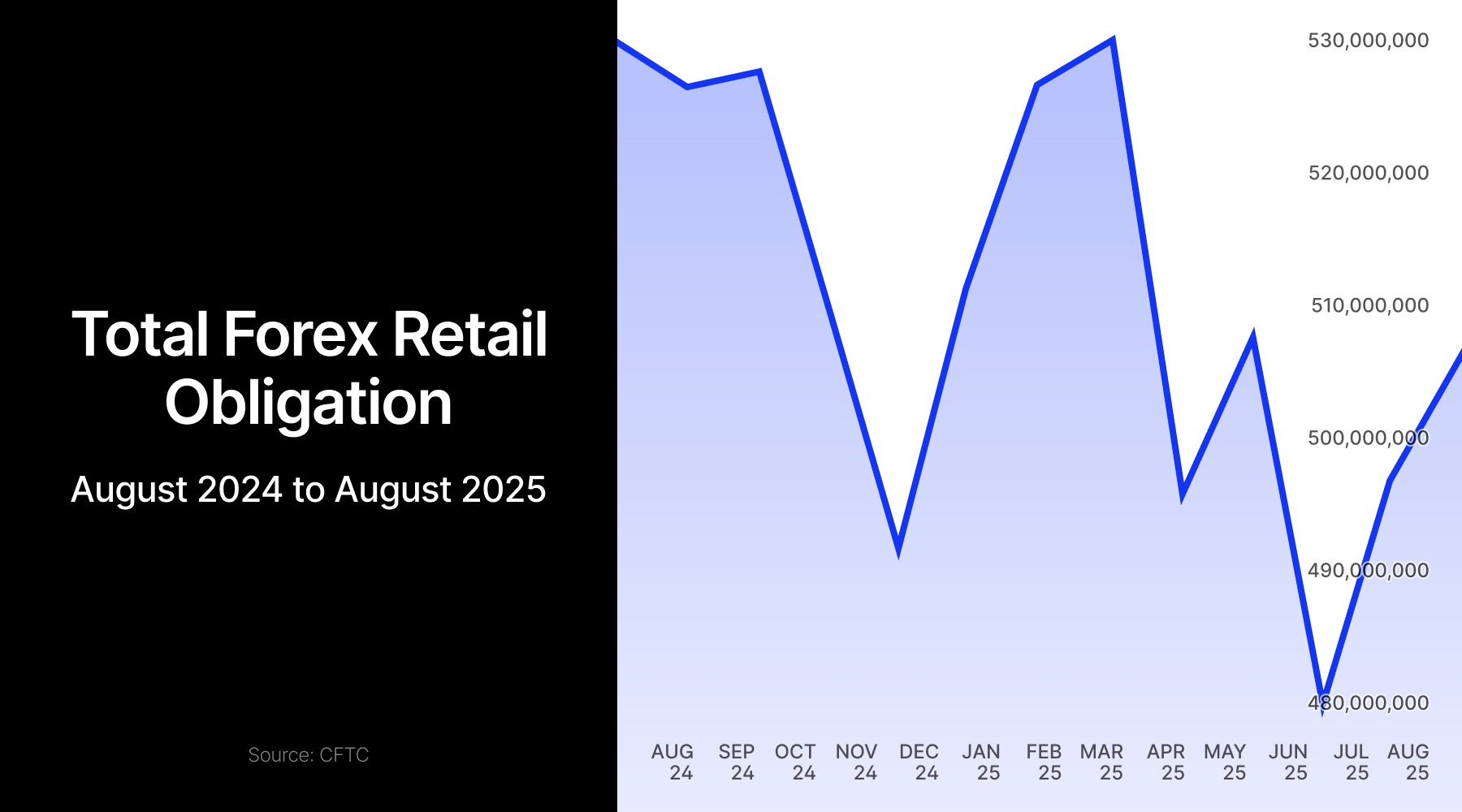 forex deposits august 2024