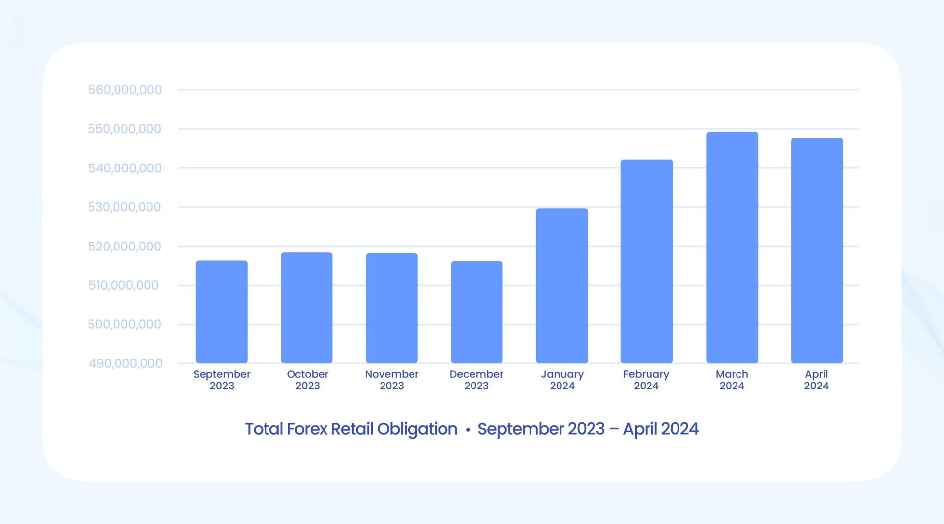forex deposits usa april 2024