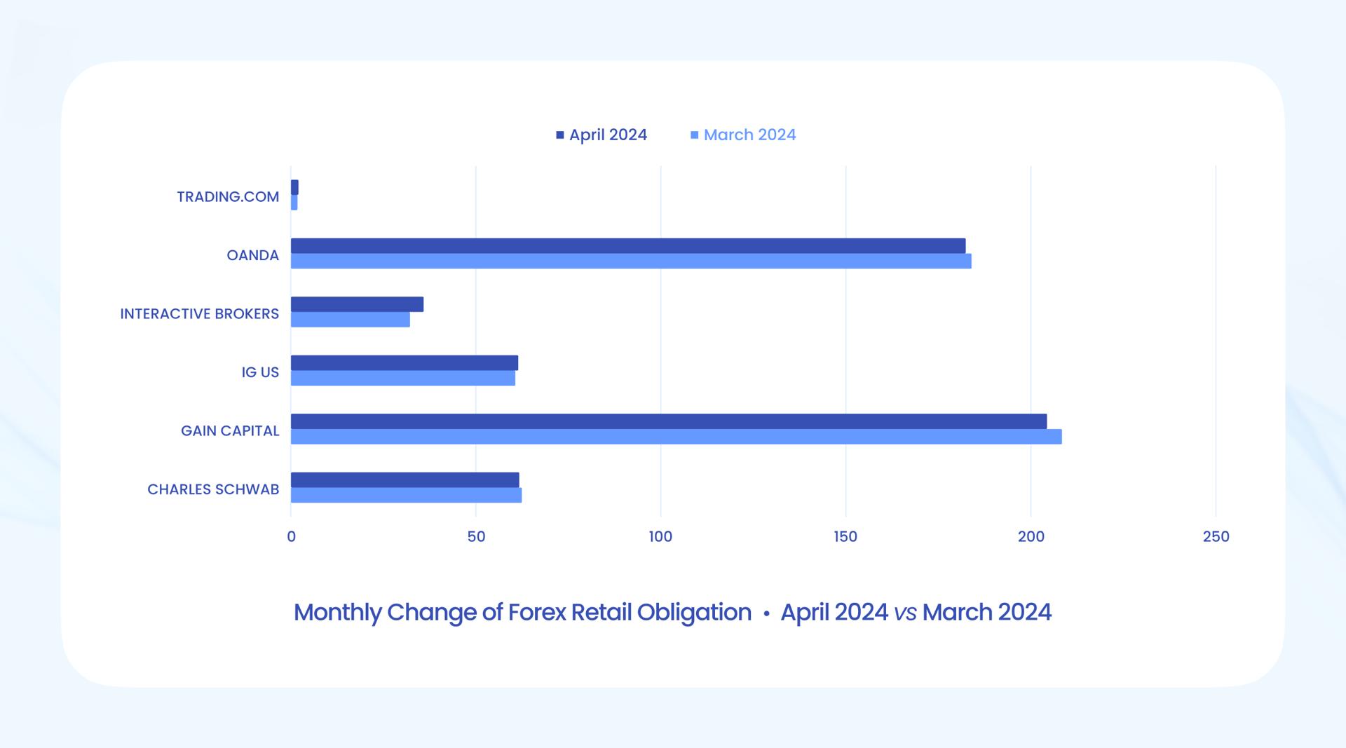 forex deposits usa april 2024
