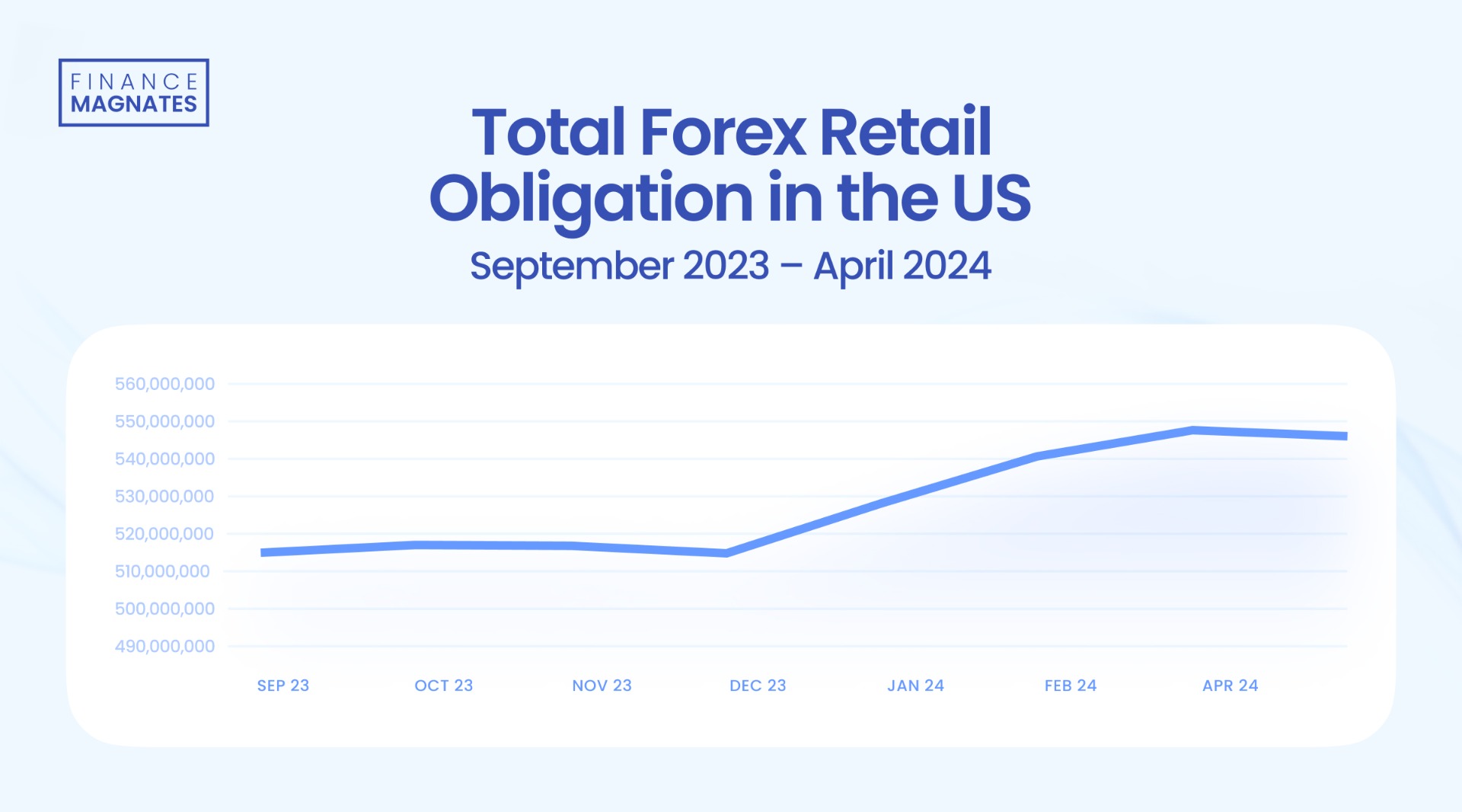 forex deposits usa april 2024