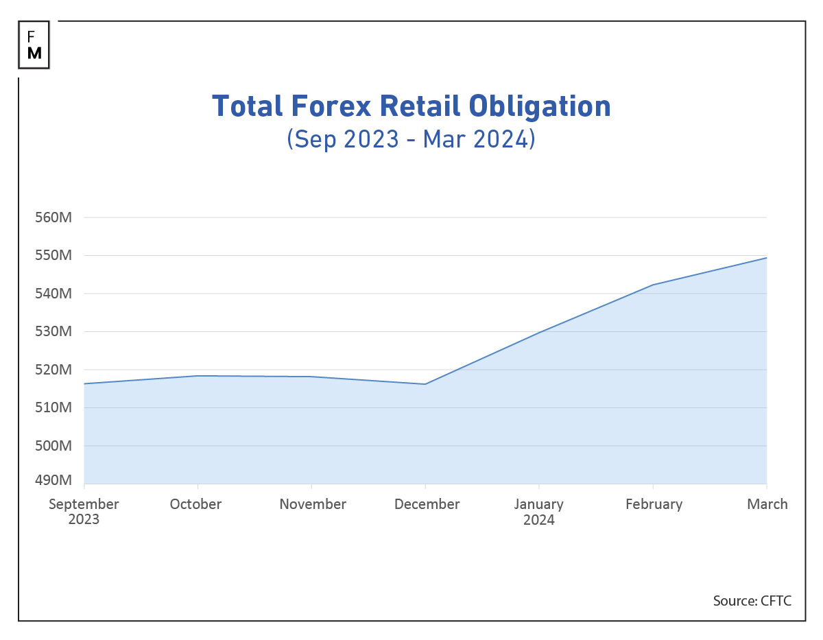 forex deposits usa march