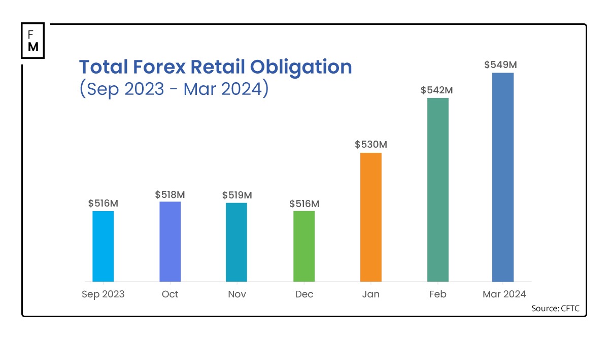 forex deposits usa march