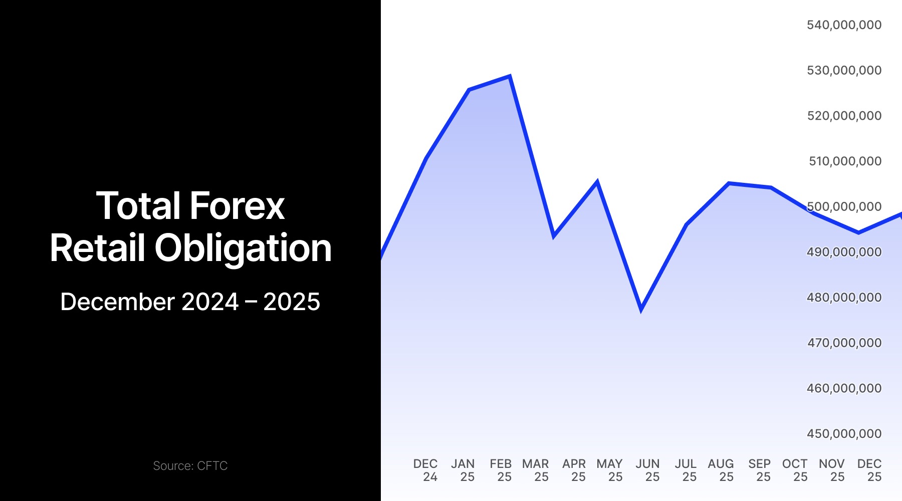 forex deposits
