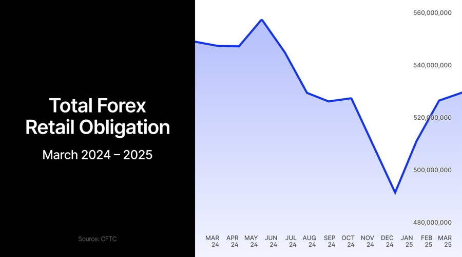 forex deposits