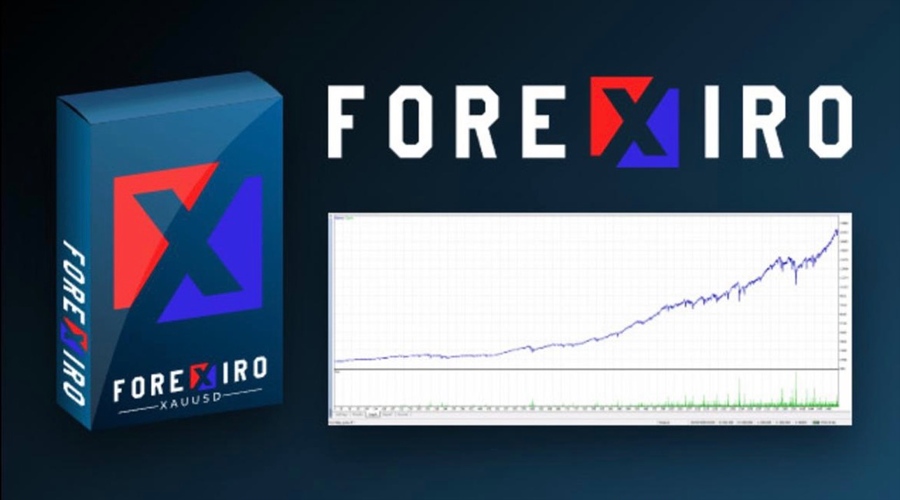 forexiro
