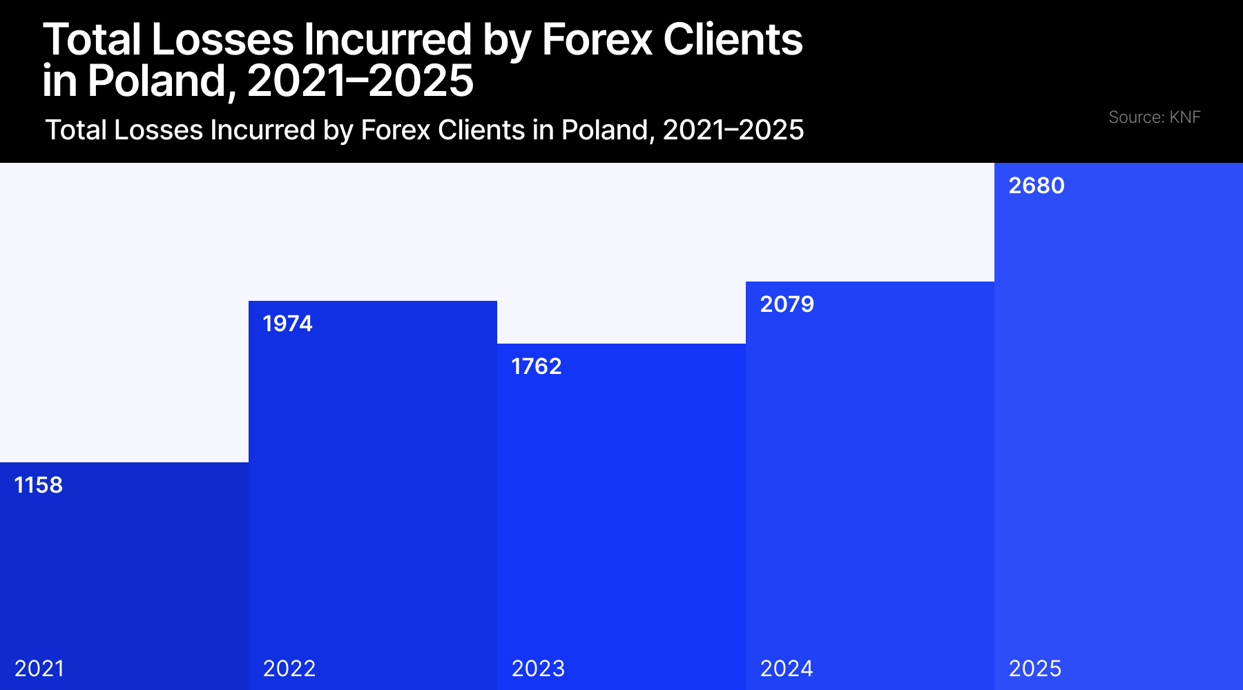fx cfd poland