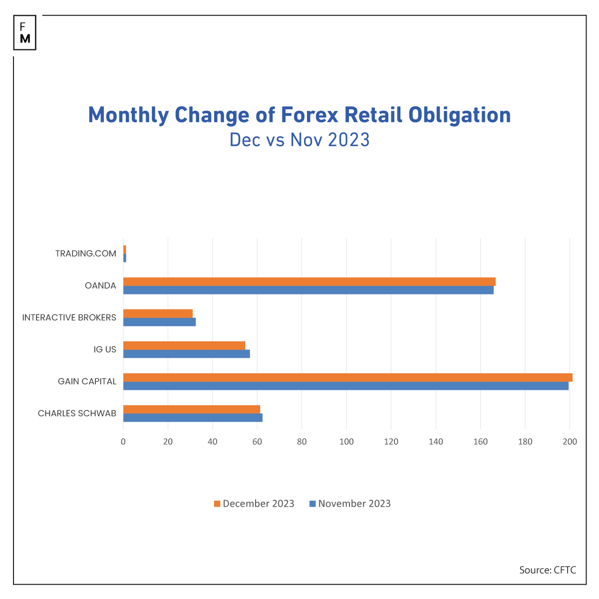 fx deposits december 2023